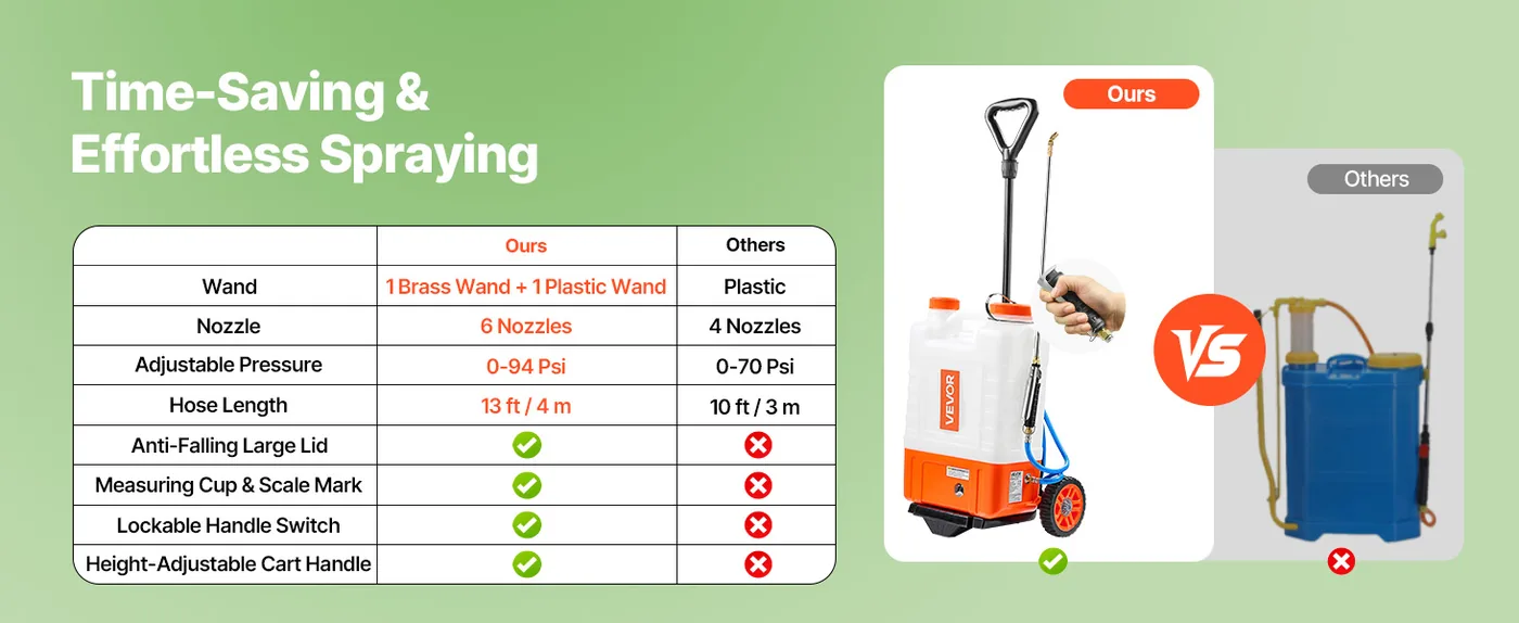 VEVOR 4 Gal Battery Backpack Sprayer with Cart Premium Battery