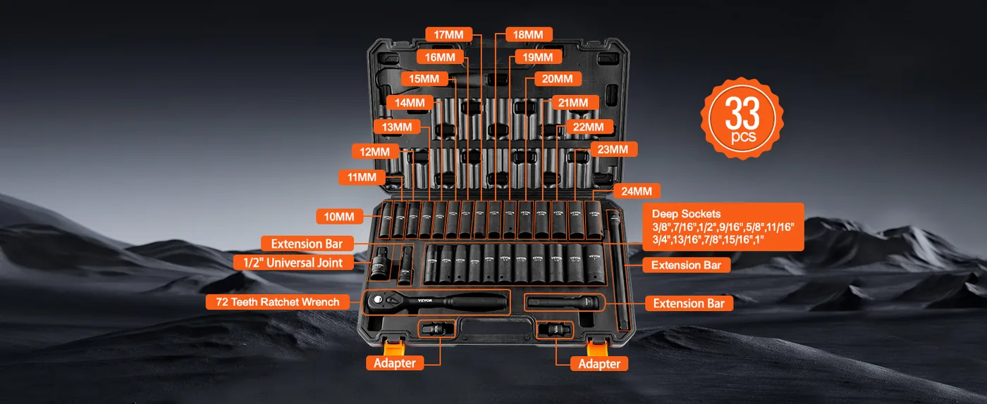 impact socket set socket coverage
