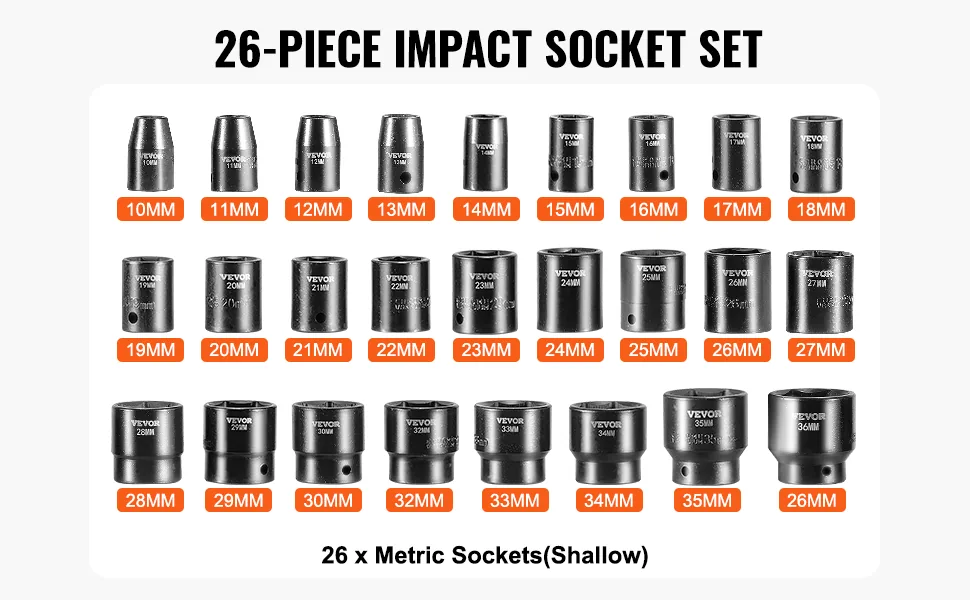 impact socket set socket coverage