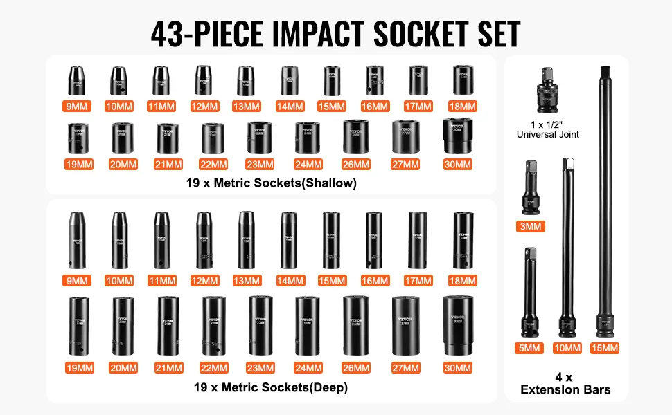 impact socket set socket coverage