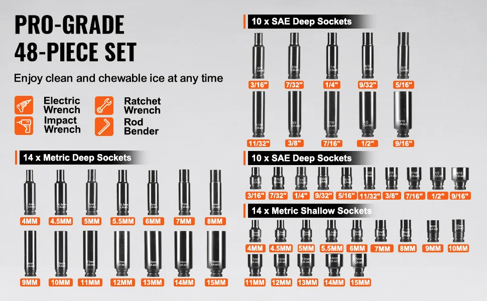 impact socket set socket coverage