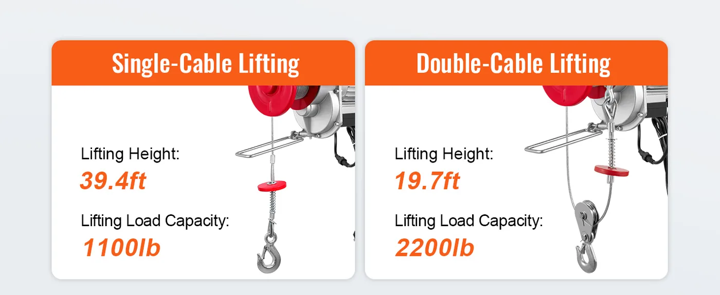 VEVOR 2200 lbs Wireless Attic Lift 5.2 ft Strong Lifting Capacity