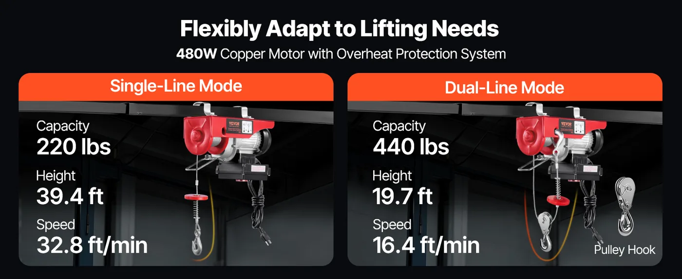 VEVOR Wireless Electric Hoist 440 lbs 5.2 ft feature 1