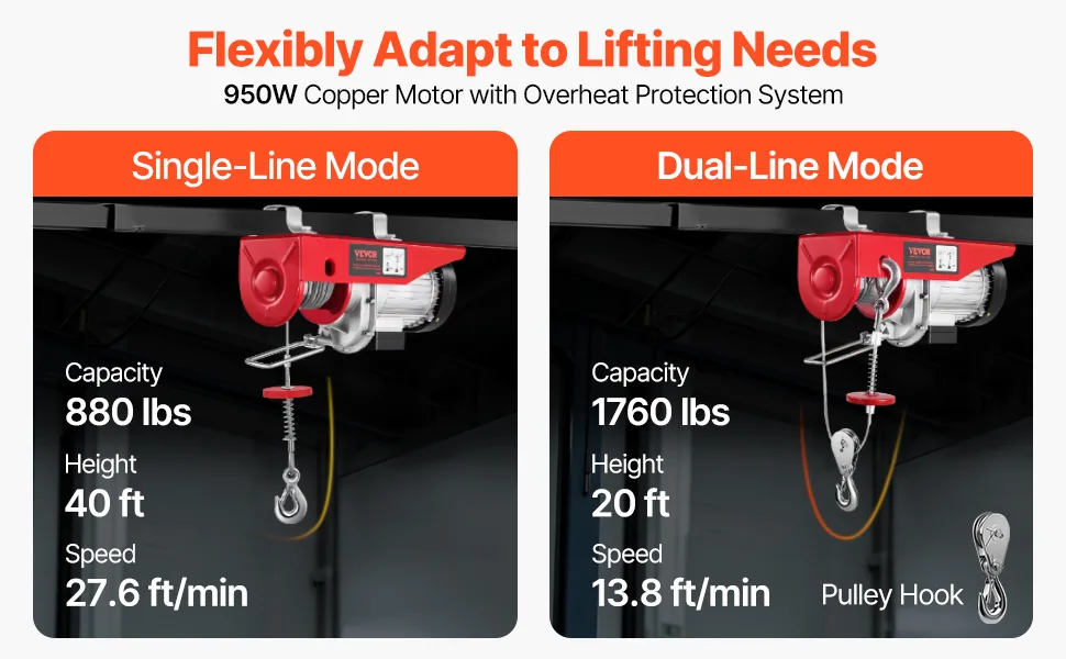 VEVOR Electric Hoist 1760 lbs Wireless 5.2 ft feature 1