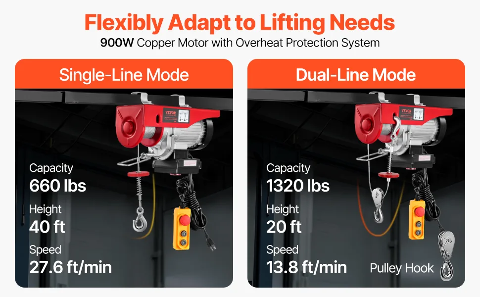 VEVOR Electric Hoist 1320 lbs Wired/Wireless 5.2 ft feature 1
