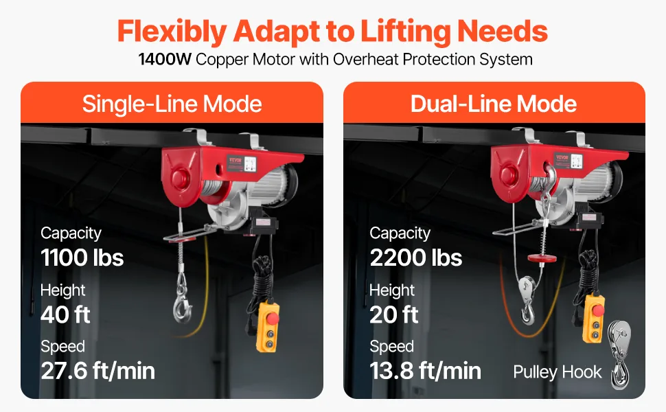VEVOR Electric Hoist 2200 lbs Wired/Wireless 5.2 ft feature 1