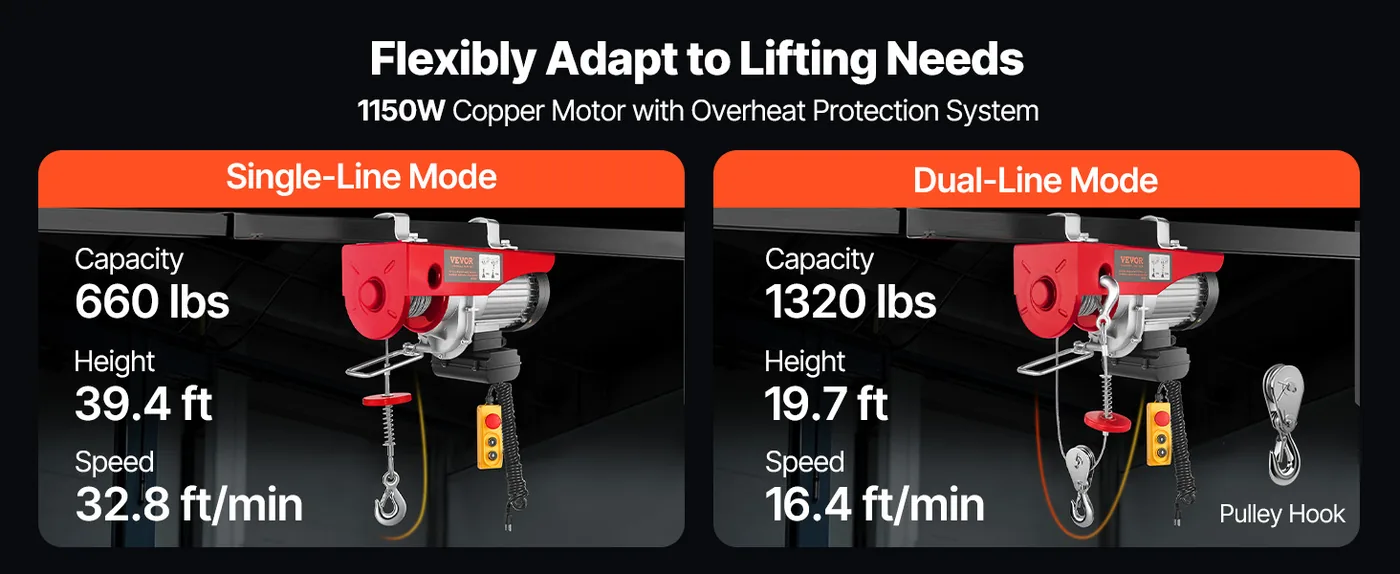 VEVOR Electric Hoist 1320 lbs Wired 5.2 ft feature 1