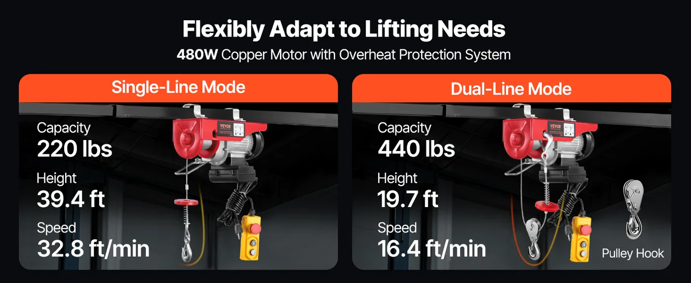 VEVOR Electric Hoist 440 lbs Wired 5.2 ft feature 1