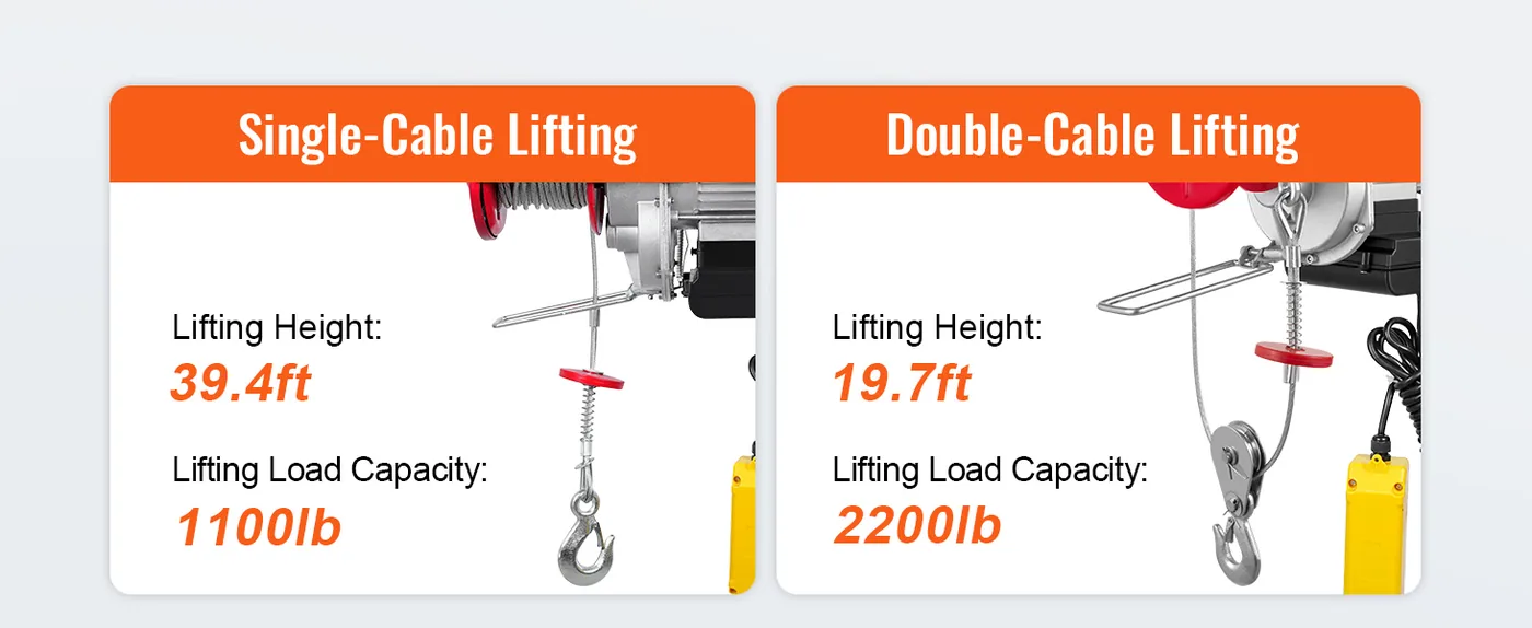 VEVOR 2200 lbs Attic Lift Wired 5.2 ft Strong Lifting Capacity