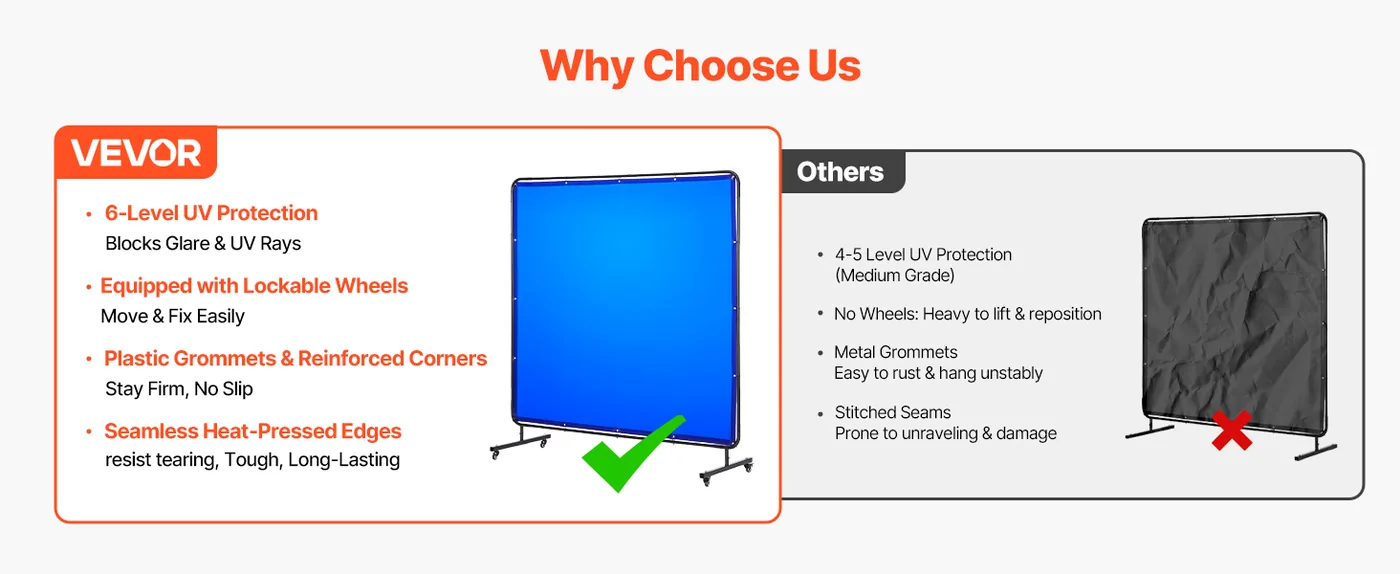 VEVOR Welding Screen with Frame Blue 6 x 6 ft. feature 3