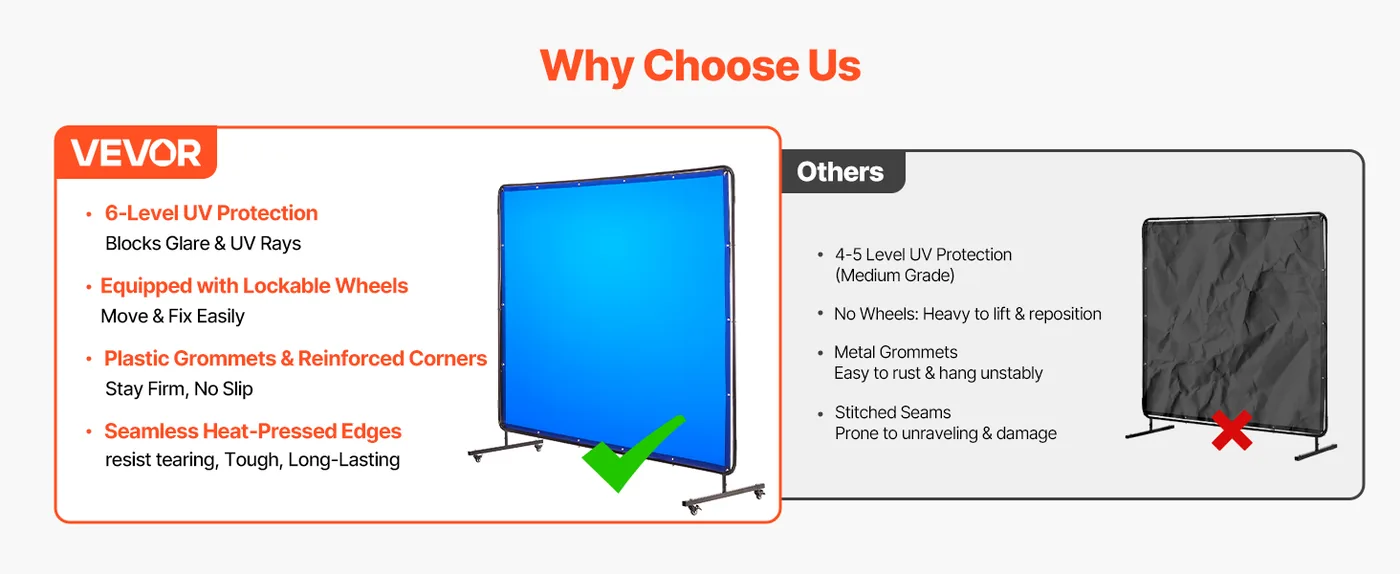 VEVOR Welding Screen with Frame Blue 6 x 8 ft. feature 3
