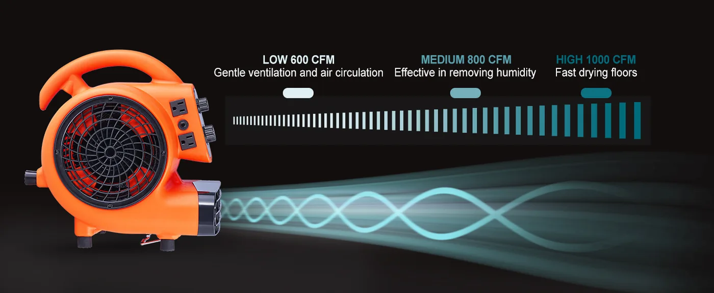 VEVOR Floor Blower 0&deg;、 20&deg;、45&deg;、90&deg; 1450 RPM overview