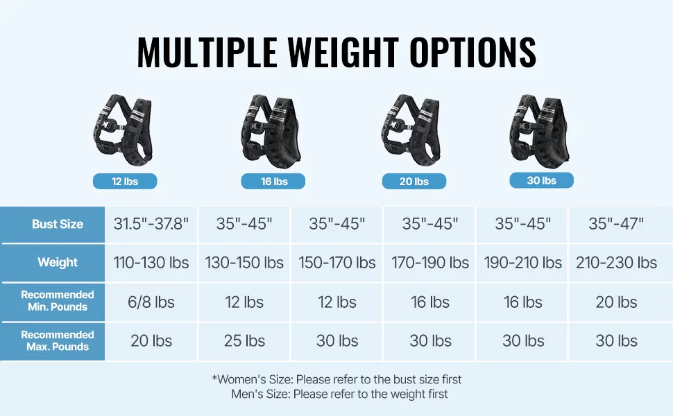 VEVOR Weighted Vest 16 lbs No feature 4
