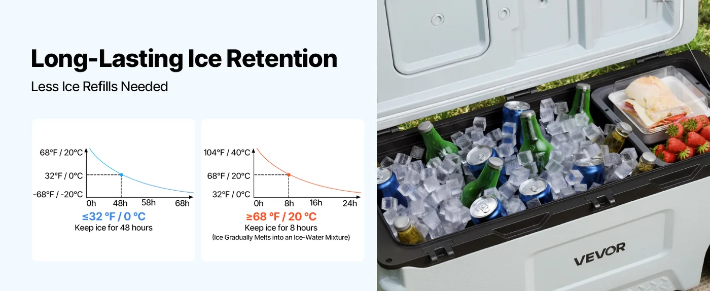 VEVOR Hard Cooler 106QT feature 1