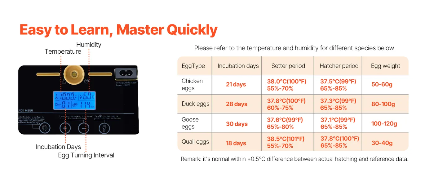 VEVOR 24 Egg Incubator 24 Eggs Easy to Use