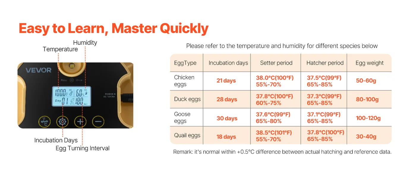 VEVOR 18 Egg Incubator 18 Eggs Easy to Use