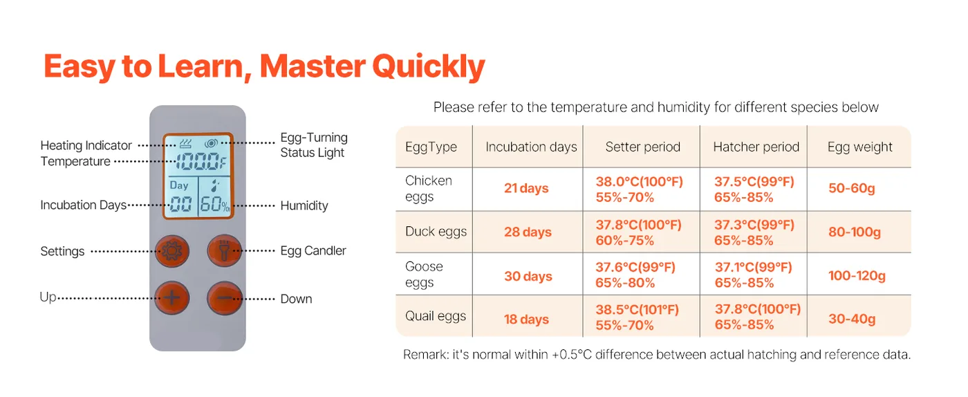 VEVOR 36 Egg Incubator 36 Eggs Easy to Use