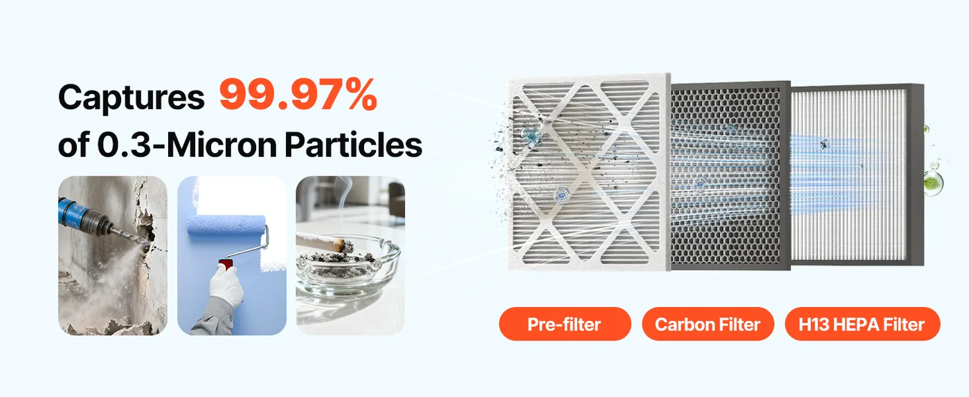 VEVOR Air Scrubber with 3-Stage Filtration 550 CFM overview