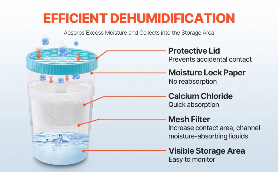 VEVOR Moisture Absorber Bucket 2 Pack Barreled feature 2