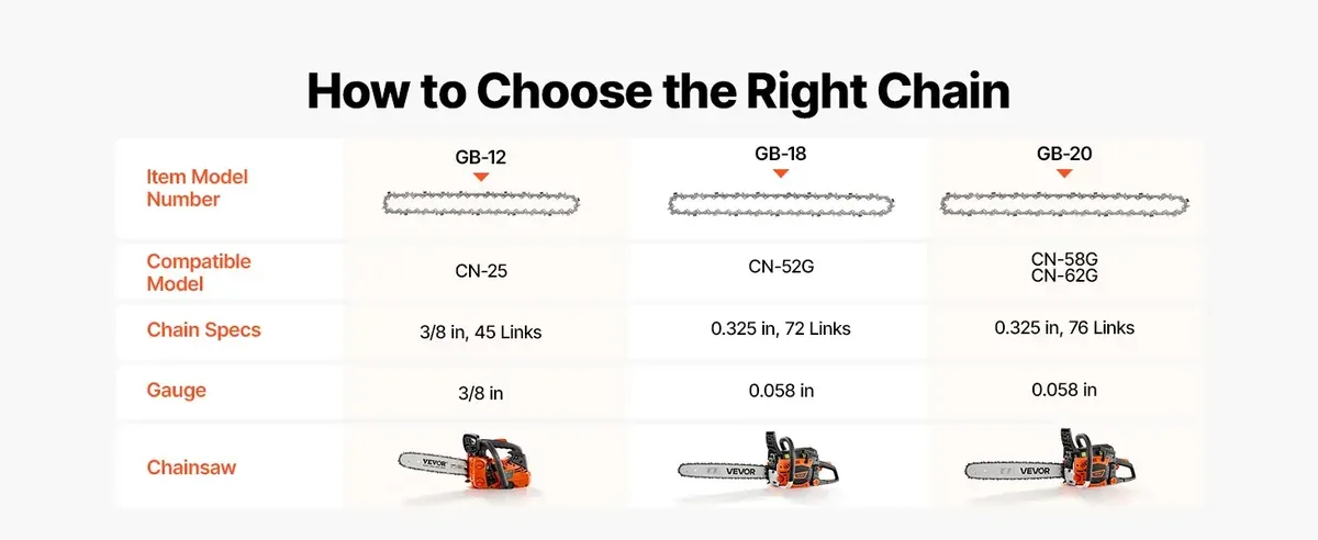 VEVOR 12 inch chainsaw chain wear-resistant tie straps