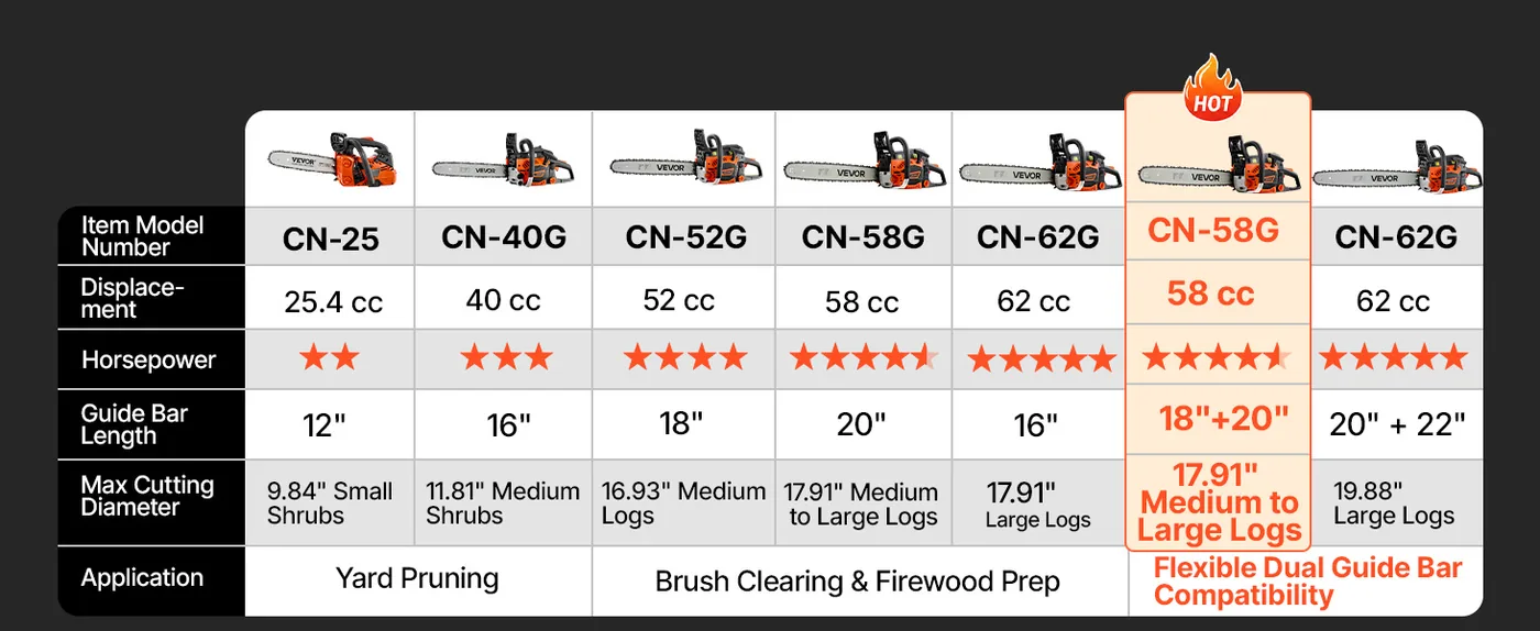 VEVOR 18 & 20 in 58cc Gas Chainsaw 3.22HP Reinforced Pull Rope