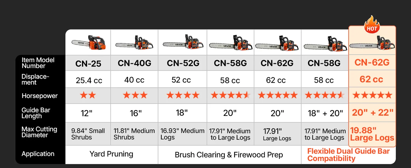 VEVOR 20 & 22 in 62cc Gas Chainsaw 3.8HP Reinforced Pull Rope