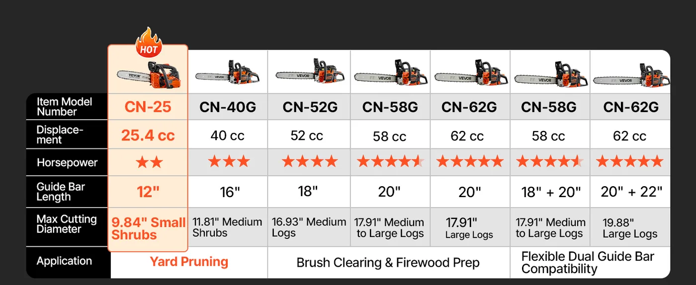 VEVOR 12 in 25.4cc Gas Chainsaw 1HP Reinforced Pull Rope