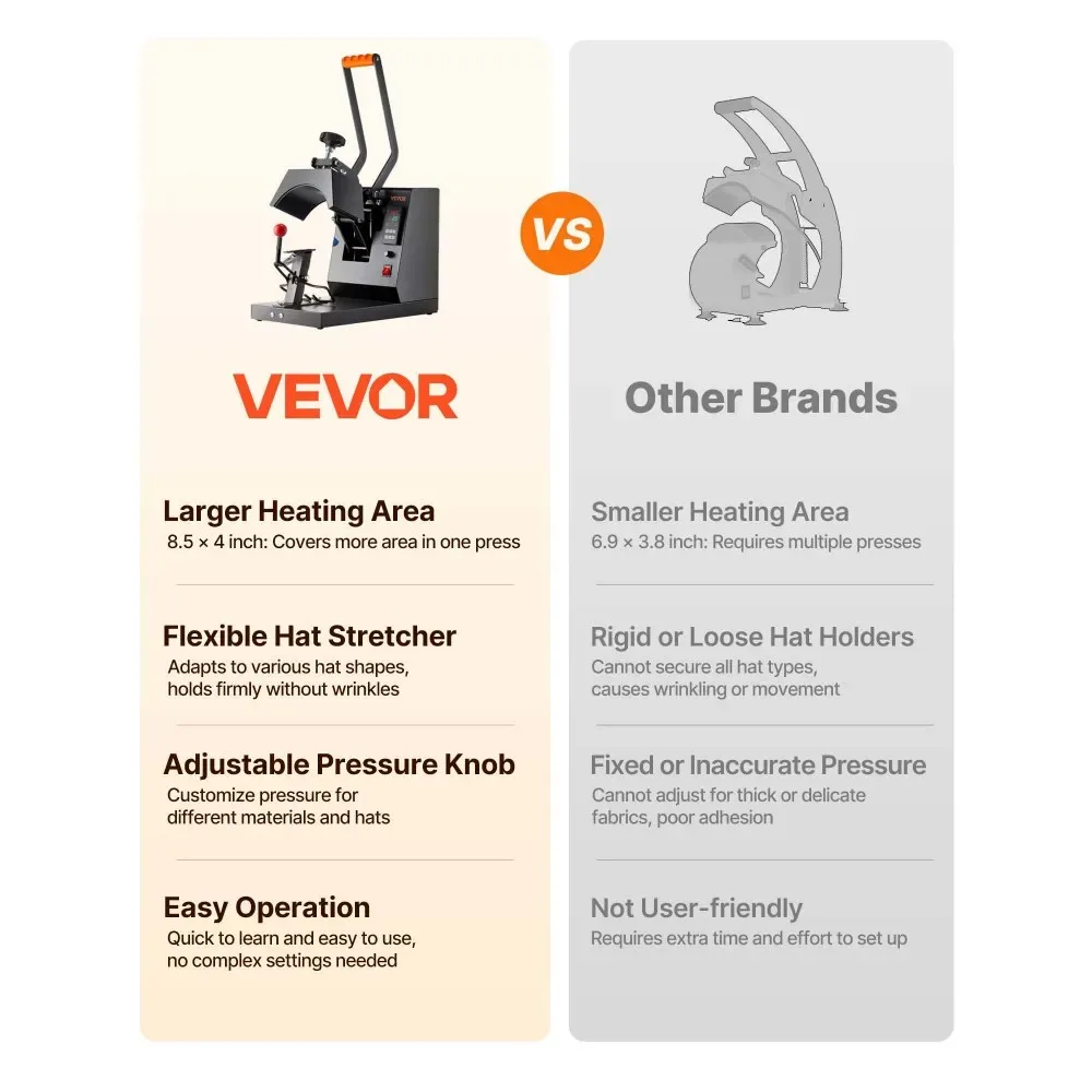 VEVOR Hat Heat Press 8.5*4inch 4-in-1 product image 6