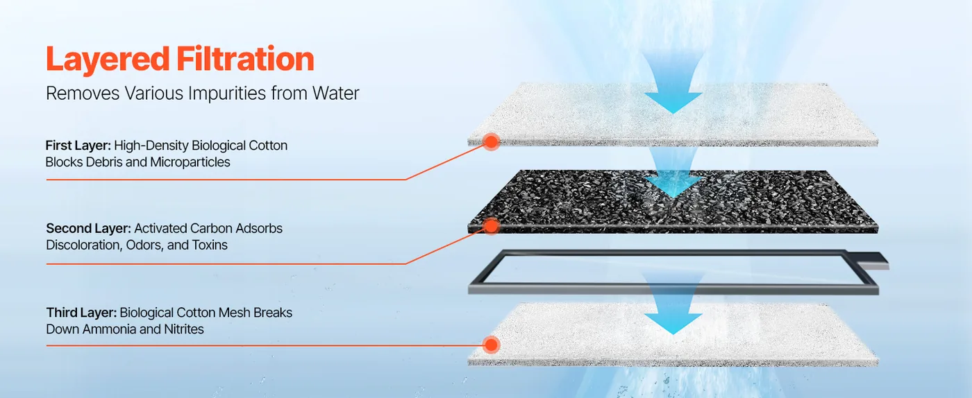 VEVOR Aquarium Filter Cotton Filter Cotton for 5 gal feature 1