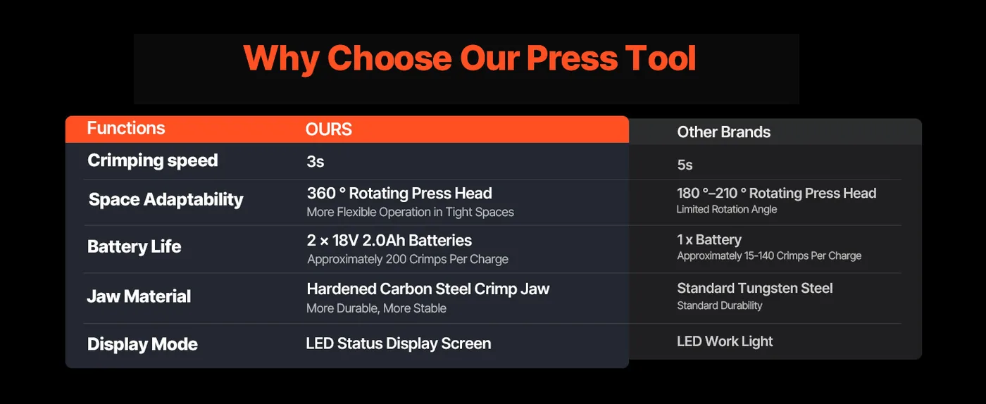 VEVOR Press Tool Compact Type & 3 Press Jaws Why Choose Us