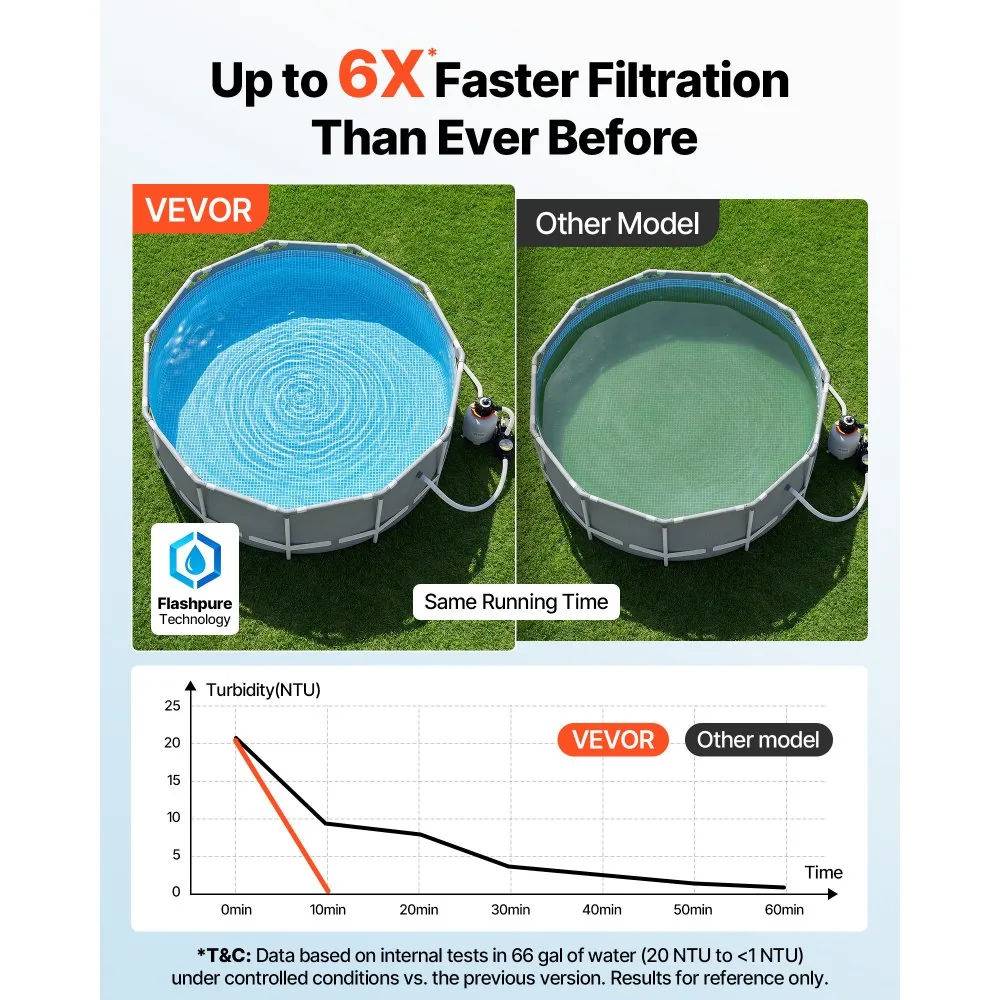 VEVOR sand filter pump for above ground pool