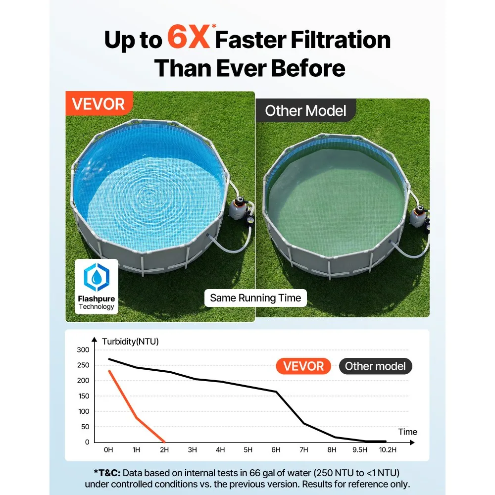 VEVOR sand filter pump for above ground pool