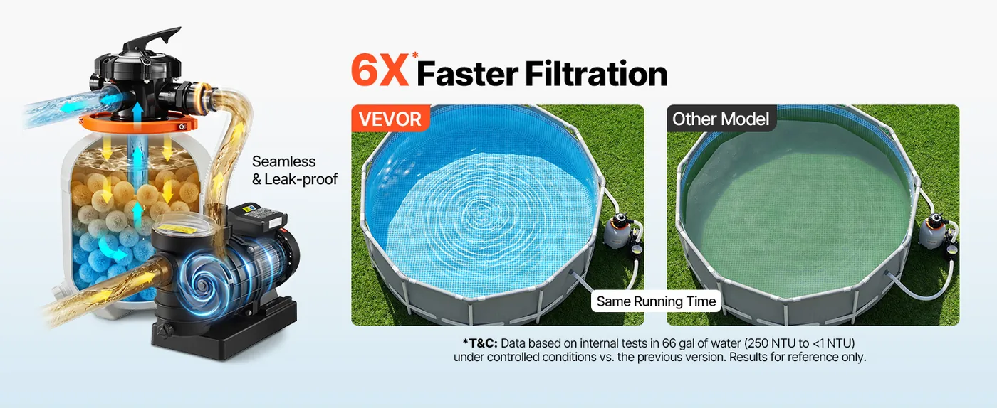 VEVOR 14 in Sand Filter Pump 0.75 HP 3500 GPH for Pool For Above Ground Pools