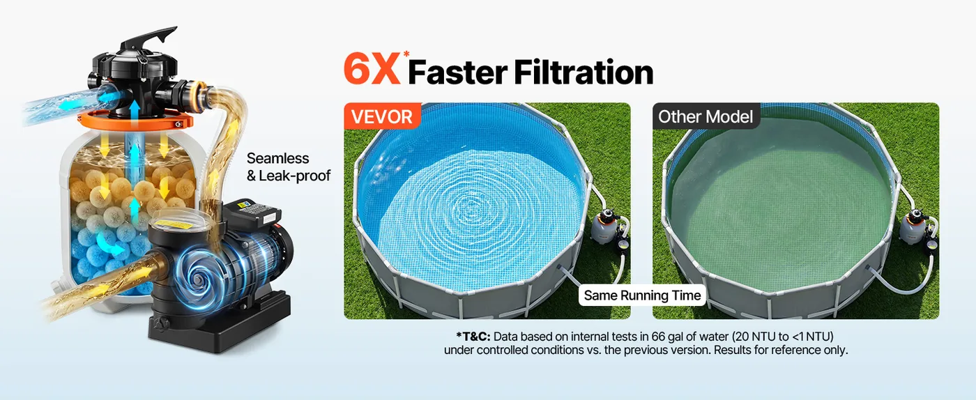 VEVOR 16 in Sand Filter Pump 1 HP 4400 GPH for Pool For Above Ground Pools