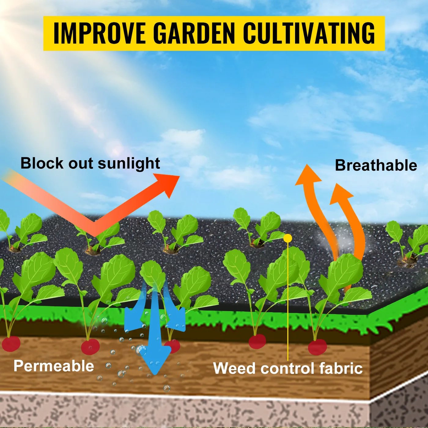 VEVOR weed control fabric installation under gravel